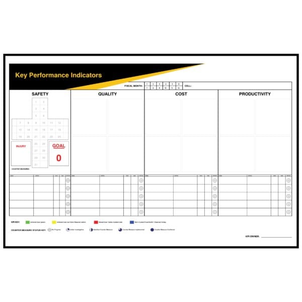 KPI - SQCP Board, 48" x 72" A Dry erase board for key performance indicators, illustrating the outlining the SQCP framework: safety, quality, cost, productivity.
