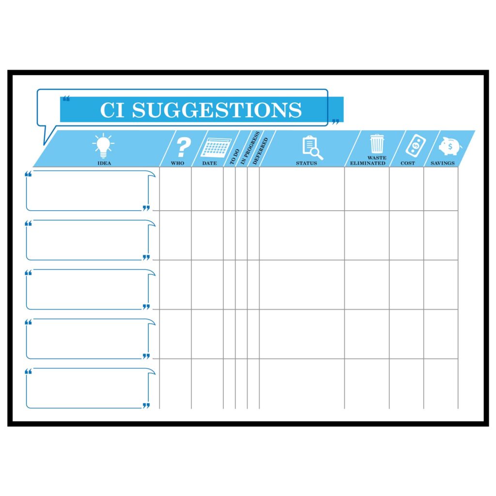A dry erase board featuring CI suggestions, facilitating organized and efficient idea management.