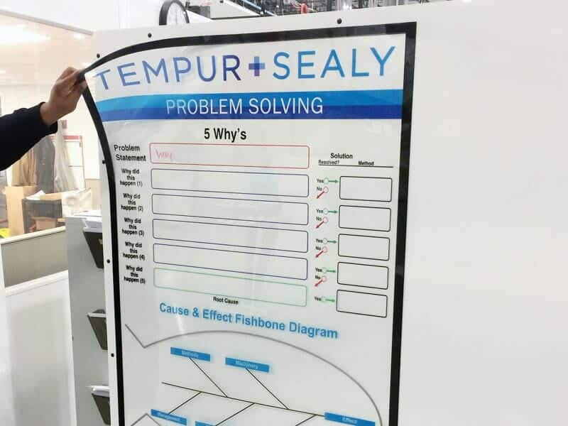 Dry Erase Overlays Dry Erase Overlays