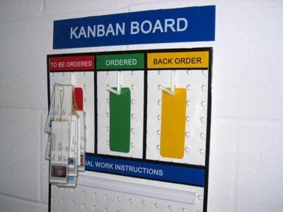 Kanban-Board Kanban Board