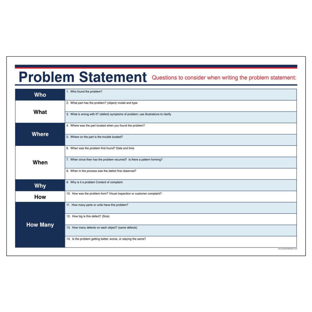 A dry erase board featuring a clear problem statement template designed for business problem-solving and project management.