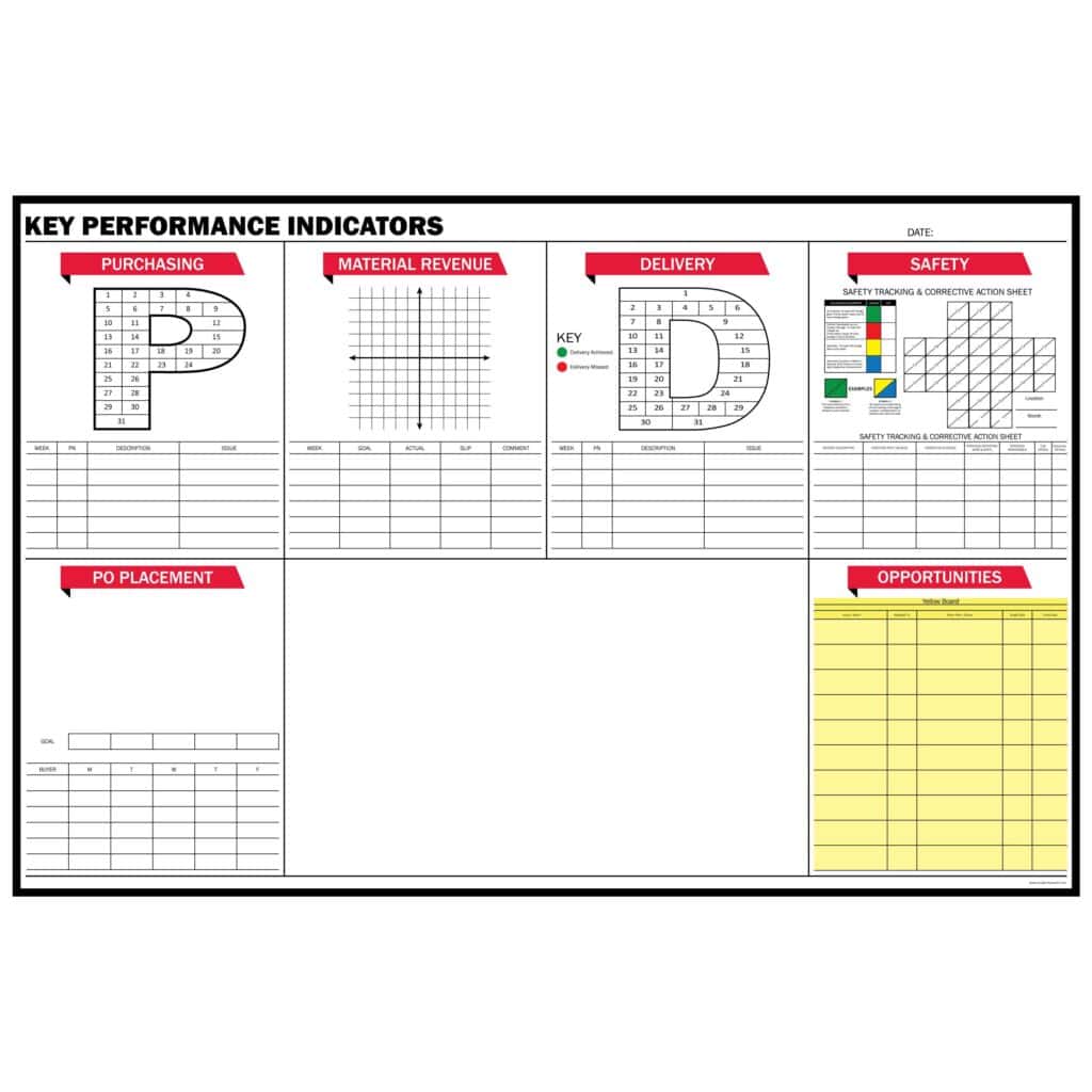 A dry-erase board featuring key performance indicators, highlighting critical metrics for organizational assessment.