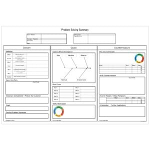 A dry-erase board project management template featuring a diagram that outlines concerns, causes, and proposed countermeasures.