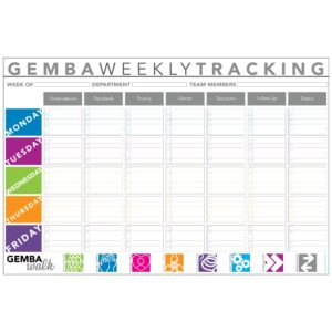 A weekly GEMBA tracker on a dry erase board designed for clear weekly visual tracking and organization for departments.