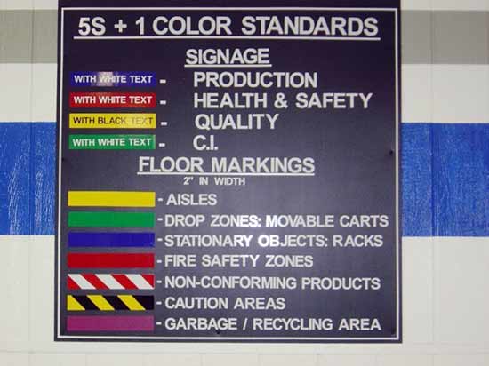 5S+1 Color Standards 5S+1 Color Standards
