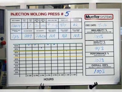 3_dryeraseboardsweb Dry Erase Boards