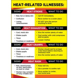 Heat Related Illnesses