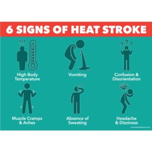 Signs of Heat Stroke Sign