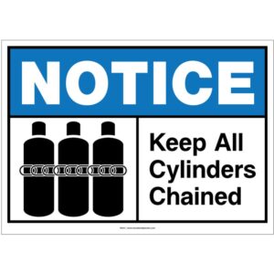 ANSI Notice Cylinders Changed Sign