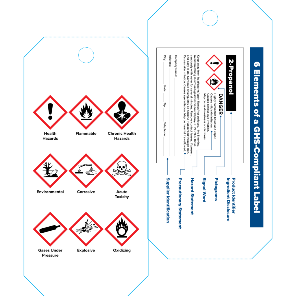 GHS Card - 6 Elements of a GHS-Compliant Label (Double-Sided)