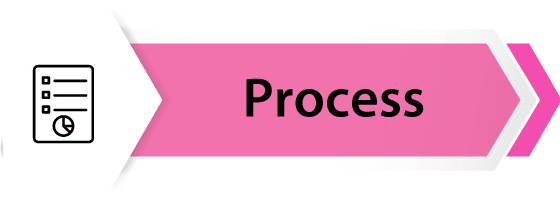 Process_200x560 Visual Management Fundamentals - Process