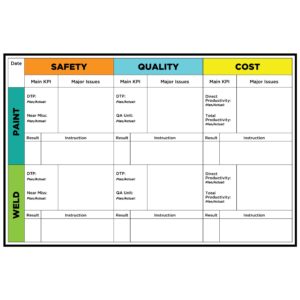 A Visual Board safety plan template featuring the words "safety," "quality," and "cost" prominently displayed for organizational use for Welding and Paint.