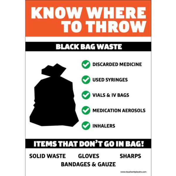 Know Where to Throw