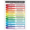 0-10 Pain Scale