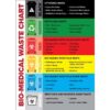 Bio-Medical Waste Chart