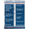 Frostbite vs Hypothermia Signs and Symptoms