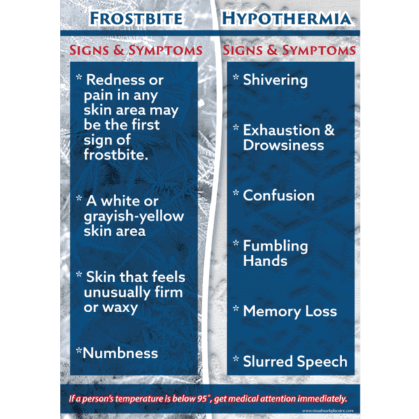 Frostbite vs Hypothermia Signs and Symptoms