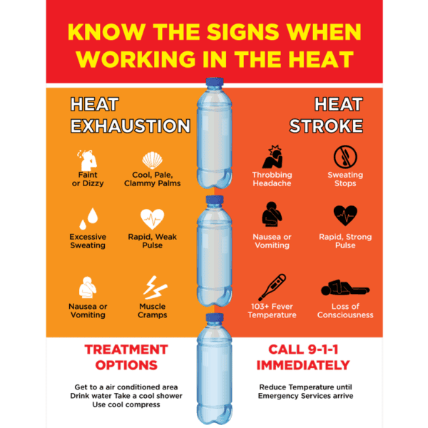 Know The Signs When Working In The Heat