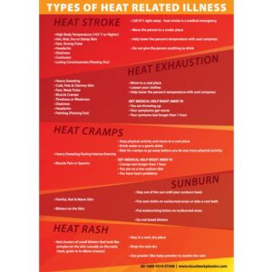 Types of Heat Related Illness'