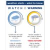 Weather Alerts What To Know Watch Warning
