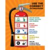 Use The Correct Extinguisher ABCDK