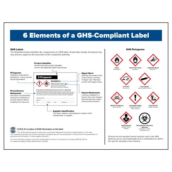 Infographic showcasing the six elements of a GBS compliant label, providing clear explanations for compliance requirements.